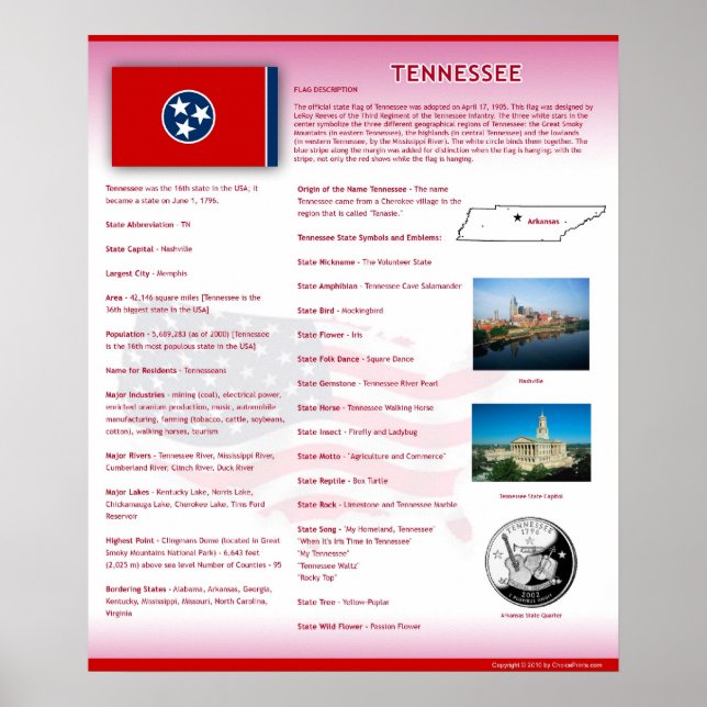 Staat von Tennessee, TN Poster (Vorne)