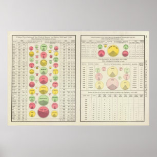 Stadtbevölkerung US, 1790-1890 Poster