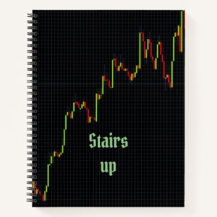 Staffelt Candlestick Chart Notebook Notizbuch