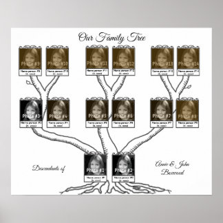 Stammbaum mit 14 Descendants Foto und Text Poster