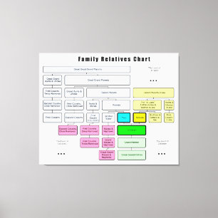 Stammbaum-Organisation General-der Verwandter Leinwanddruck