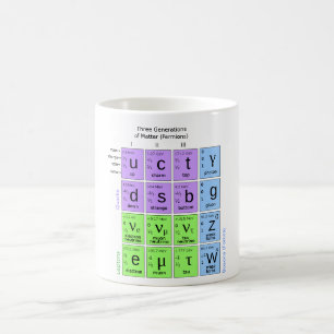 Standardmodell der Elementarteilchen Kaffeetasse
