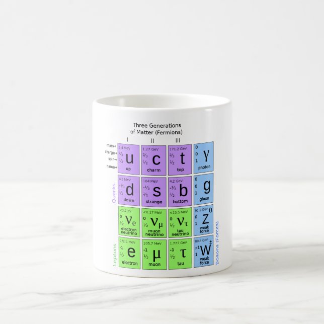 Standardmodell der Elementarteilchen Kaffeetasse (Mittel)