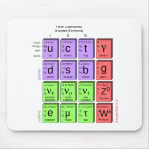 Standardmodell der Elementarteilchen Mousepad
