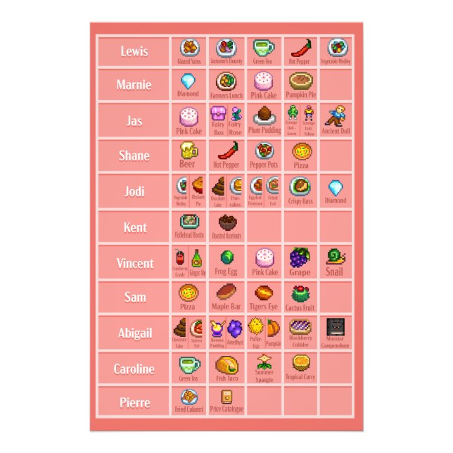 Stardew Character's Loves table 3 Poster Imprimer (Devant)