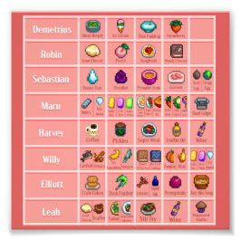 Stardew Character's Loves Tableau 1 Poster Imprime
