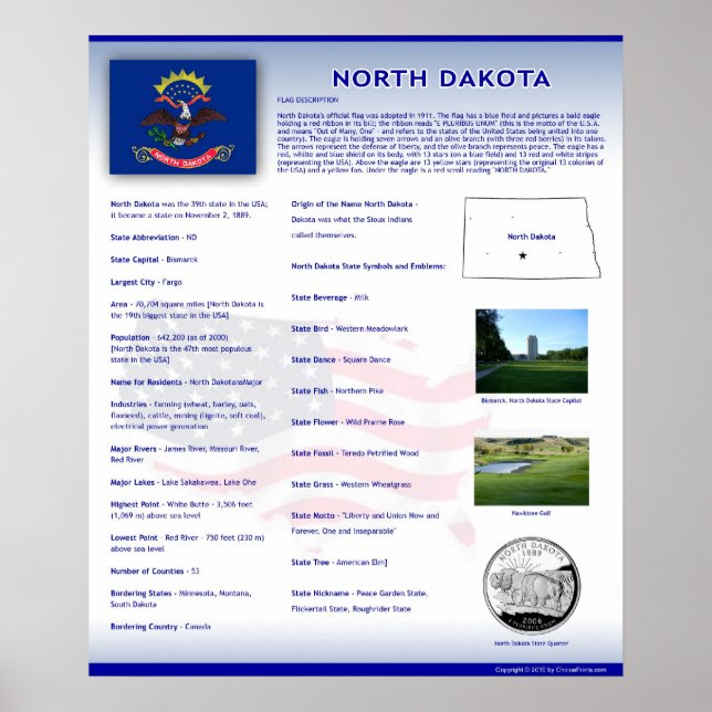 State of North Dakota, ND Posters (Devant)