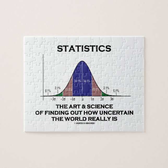 Statistik über Kunst und Wissenschaft der Unsicher (Horizontal)