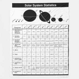 STATISTIKEN FÜR SOLARSYSTEME FLEECEDECKE