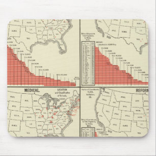 Statistiken für Sonderschulen Mousepad