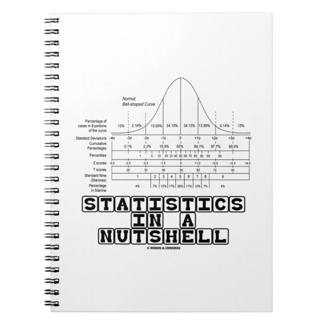 Statistiken in einer Unterlage (Statistisches Date Notizblock (Vorderseite)