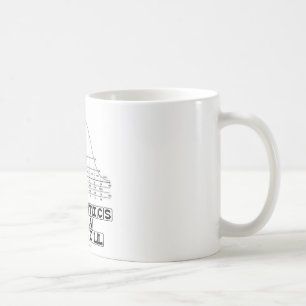 Statistiken in kurzen Worten (Notfall-Spickzettel) Kaffeetasse