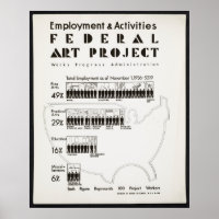 Statistiken zu bundesstaatlichen Kunstprojekten An