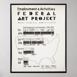 Statistiken zu bundesstaatlichen Kunstprojekten An Poster