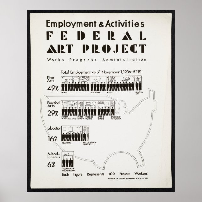 Statistiken zu bundesstaatlichen Kunstprojekten An Poster (Vorne)