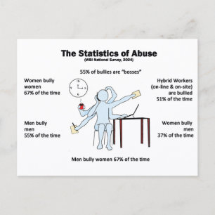 Statistiques de la carte postale d'abus