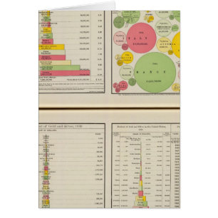 Statistische Diagramme für Gold und Silber