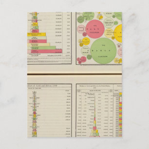 Statistische Tabellen Gold und Silber Postkarte
