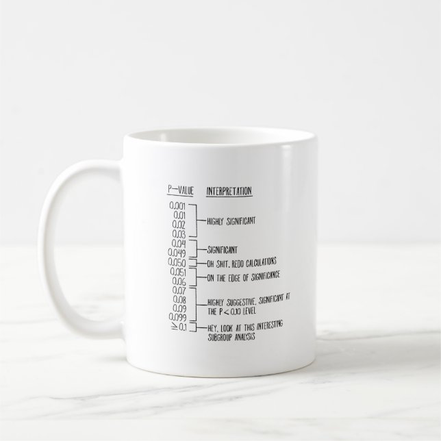 Statistische Tasse | Math Teacher Gift (Links)