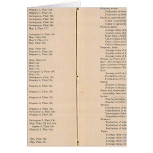 Statistischer Atlas 1900 8