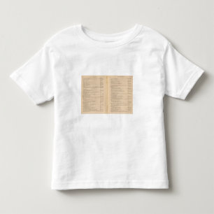 Statistischer Atlas 1900 9 Kleinkind T-shirt