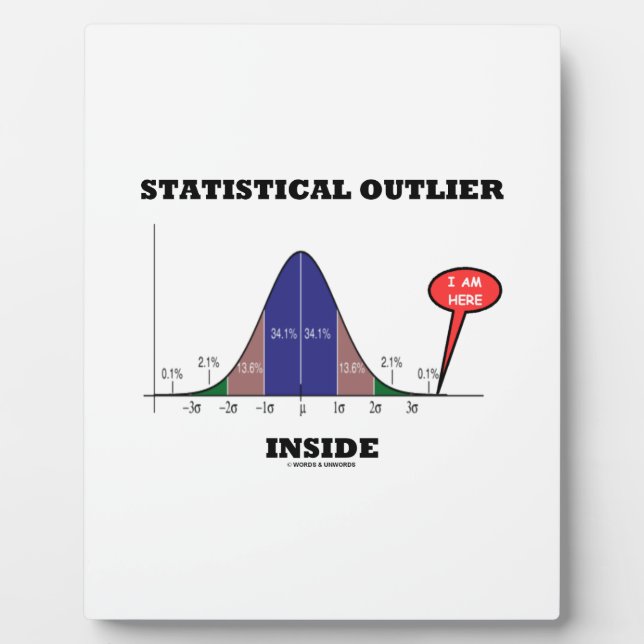 Statistischer Ausreißer im Inneren (Spaß der Bell- Fotoplatte (Vorderseite)