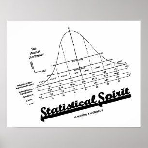 Statistischer Geist (normale Verteilungskurve) Poster