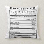 Statistisches Polster für Ingenieurnährwertdaten<br><div class="desc">Dies ist das ideale Geschenk,  das Sie jeden Tag bei der Zuhause nutzen können. Print wird auf beiden Seiten angezeigt. Details und Prozentwerte können nach Ihren persönlichen Vorlieben geändert werden.</div>
