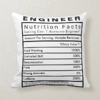 Statistisches Polster für Ingenieurnährwertdaten