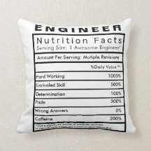 Statistisches Polster für Ingenieurnährwertdaten