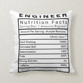 Statistisches Polster für Ingenieurnährwertdaten