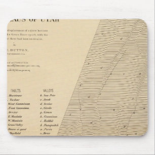 Stereogramm der Verdrängungen Utah Mousepad