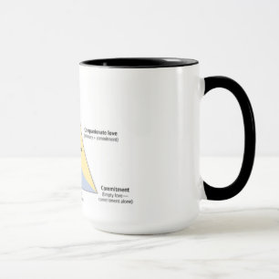 Sternbergs dreieckige Theorie der Liebe Tasse