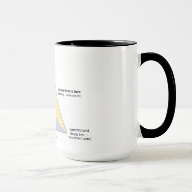 Sternbergs dreieckige Theorie der Liebe Tasse (Rechts)