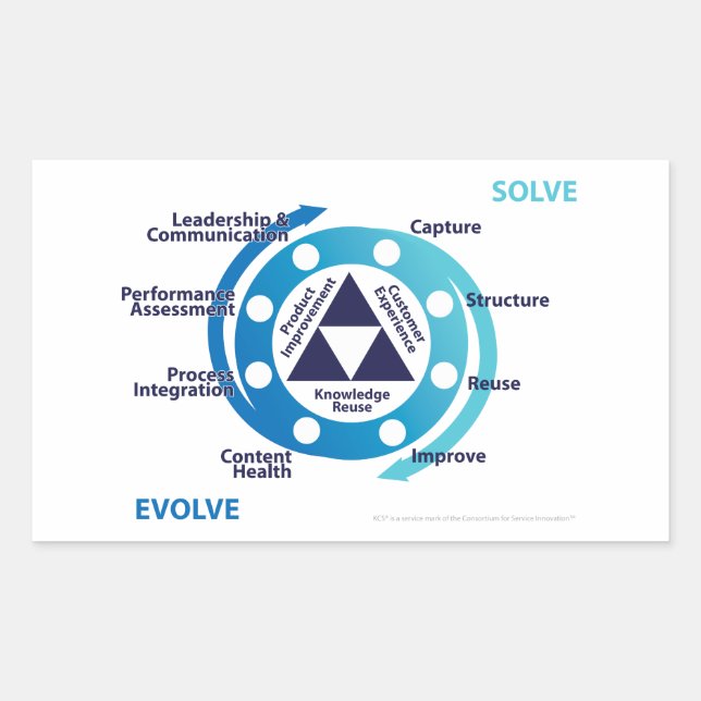 Sticker à double boucle KCS détaillé (Devant)