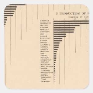 Sticker Carré 164 avoines, seigle, orge, sarrasin 1900