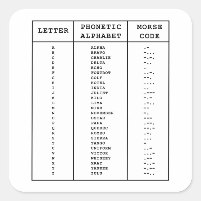 Sticker Carré Alphabet phonétique international / Code morse (Devant)