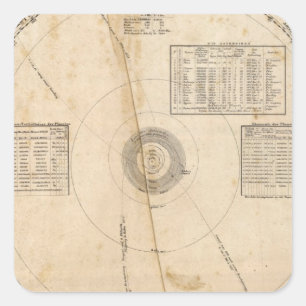 Sticker Carré Carte céleste