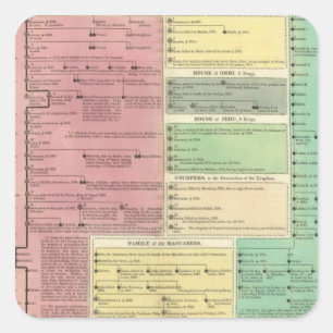 Sticker Carré Chronologie de l'histoire biblique sacrée