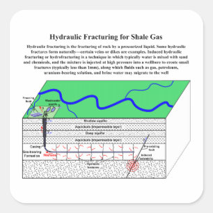 Sticker Carré Diagramme de Hydrofracturing Fracking Fraccing