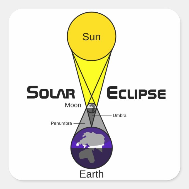 Sticker Carré Diagramme Éclipse solaire (Devant)