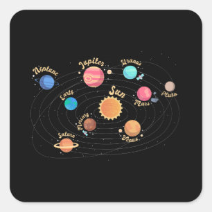 Sticker Carré Enfants Système solaire Planètes Connaissances Esp