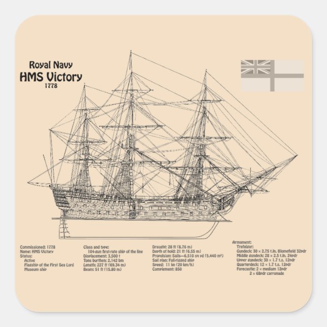Sticker Carré HMS Victoire - Plan directeur des navires SD (Devant)