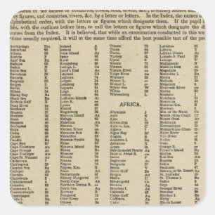 Sticker Carré Index Atlas moderne
