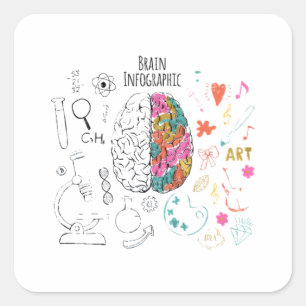 Sticker Carré Infographie du cerveau