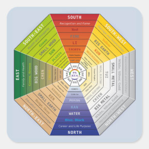 Sticker Carré Pa Kua - Pakua - Outil Feng Shui - Symbole d'harmo