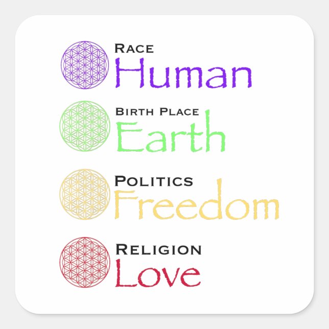 Sticker Carré Race : Lieu De Naissance Humaine : Politique De La (Devant)