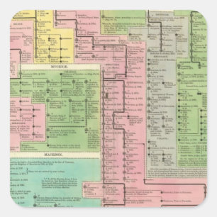 Sticker Carré Royaume de Grèce