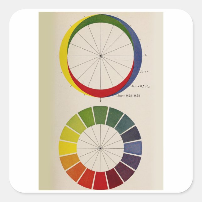 Sticker Carré Science des couleurs - Roue couleur (Devant)