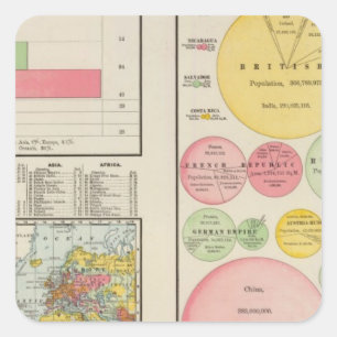 Sticker Carré Secteur et population du monde en 1890